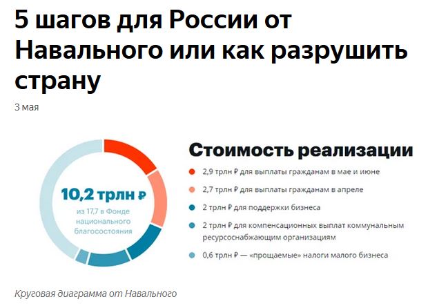 На РОИ есть возможность проголосовать за инициативу 5 шагов