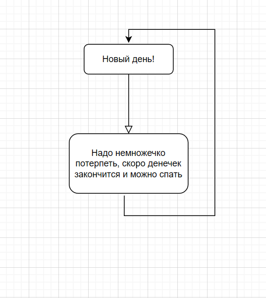 Картинки и мемы для настроения 13.10.2021