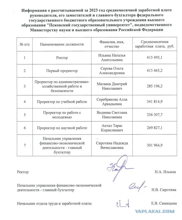 Ректор Псковского госунивера обложила «данью» сотрудников вуза.