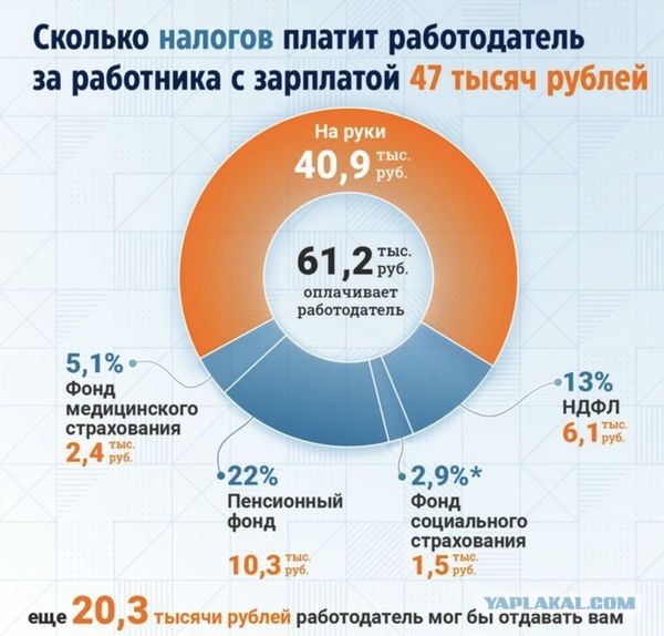 Почему китайцы завидуют русским?