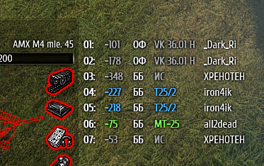 Wargaming 7