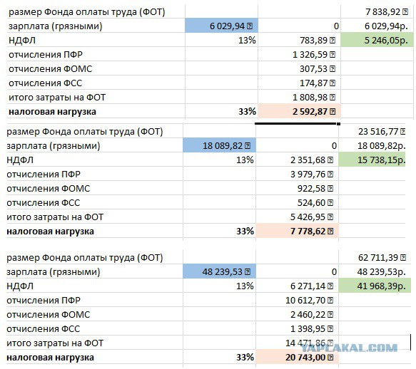 Индивидуальный подоходный налог формула. Налоговые начисления с зарплаты. Налоги и начисления на заработную плату. Как рассчитывается налог на зарплату. Сумма подоходного налога с заработной платы.