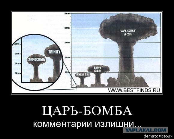 Легендарные вещи, созданные в СССР