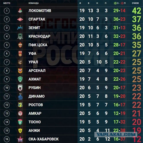 Футбольный клуб. РФПЛ,КР, ЛЧ, ЛЕ 2017-2018 ч.2