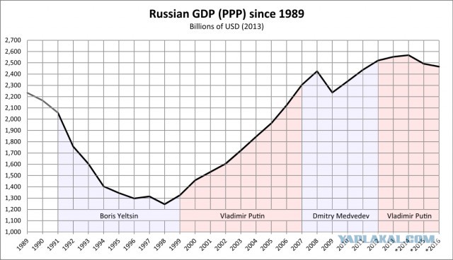 Прямо сейчас идёт заседание совбеза ООН