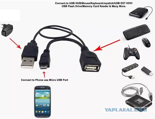 Увеличение памяти iPhone до 128Gb