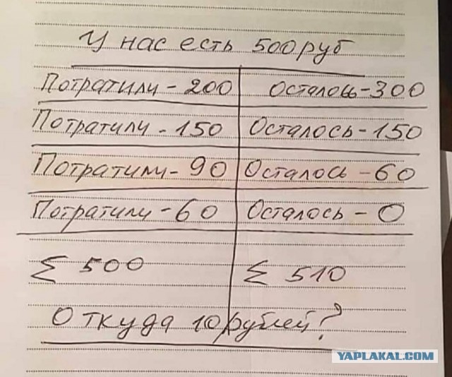 Когда жертва ЕГЭ начинает считать