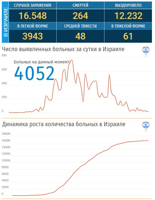 Пандемия. Коронавирус. Россия и мир. Последняя информация. Часть 15