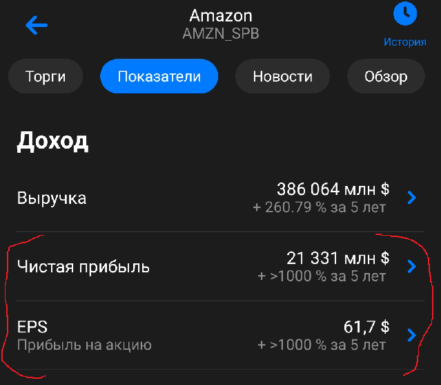 Акции ЦИАН на бирже торгуются ниже 1000 руб из-за «правила для славян»