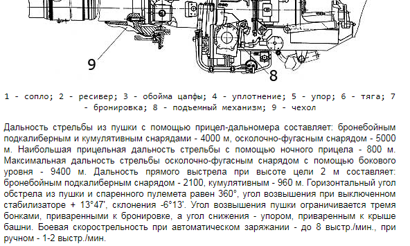 Скорость перезарядки на разных танках-видео