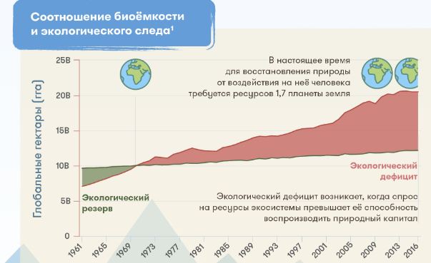 Год назад. Доклад ООН про изменение климата: худшее впереди