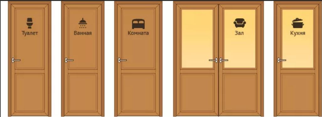 Сколько сантиметров дверь