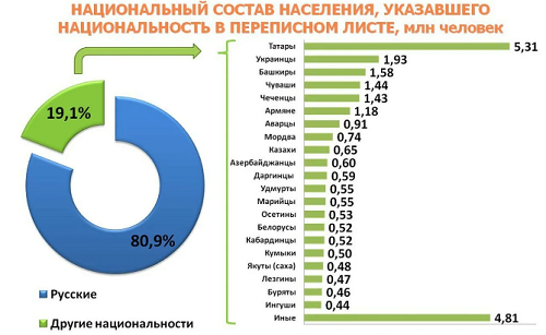 Депутат Госдумы Султан Хамзаев предложил принять федеральный закон о русском народе.