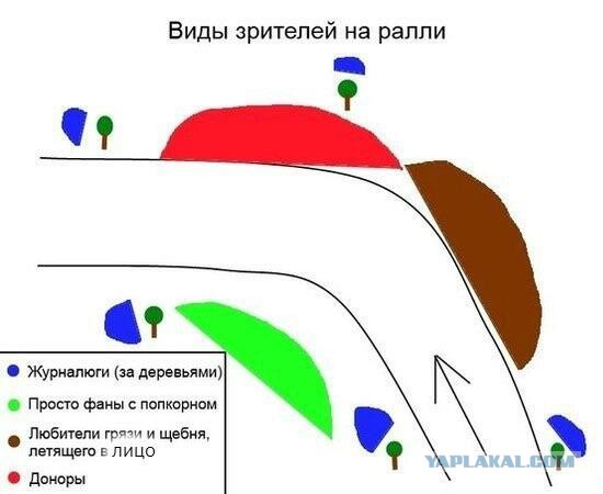 Полный офф-роуд