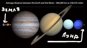 Правильные пропорции Земли и Луны