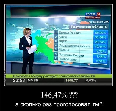 Как принимают законы в РФ