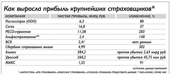 ОСАГО. Автоюристы - страшный сон страховщиков