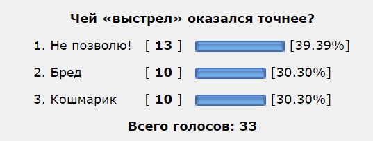 Дуэли. Архив