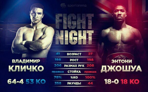 Новости бокса и MMA(бои без правил)
