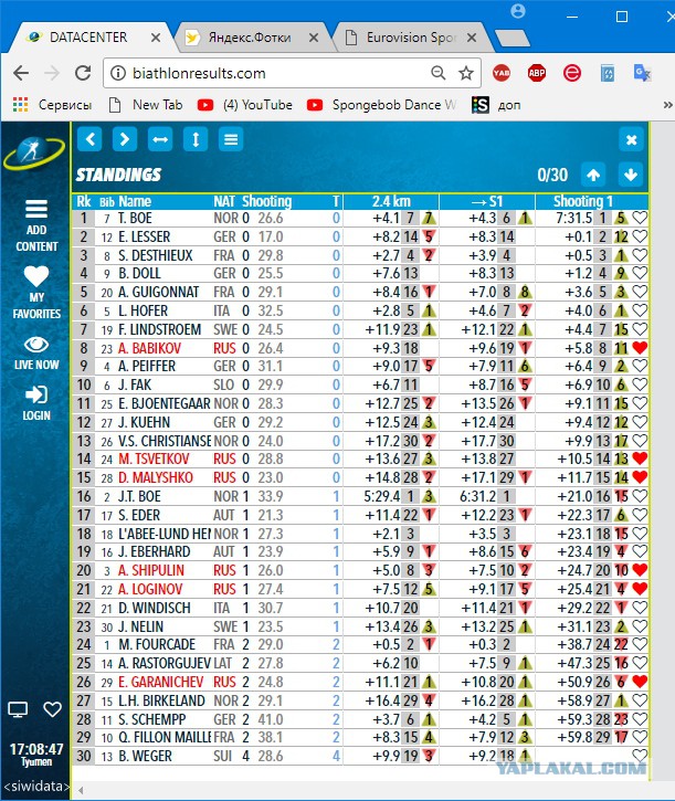 Биатлон. Сезон 2017/2018. Часть 8. Контиолахти ( Финляндия)+Холменколлен  (Норвегия)+ Тюмень(Россия)