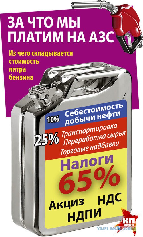 Цены на бензин в Абхазии от российской Роснефти