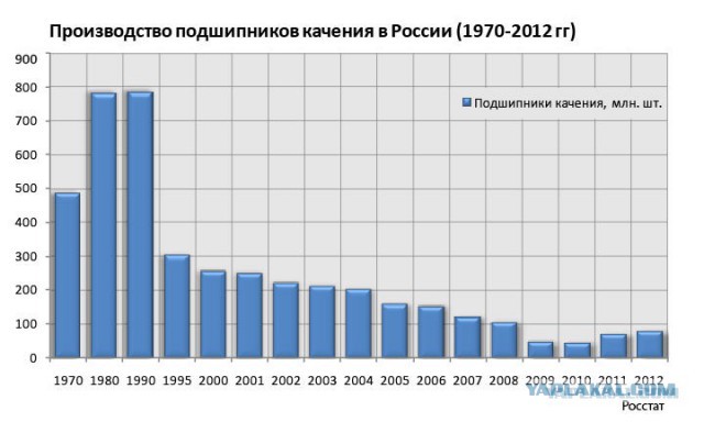 Деиндустриализация в картинках и цифрах