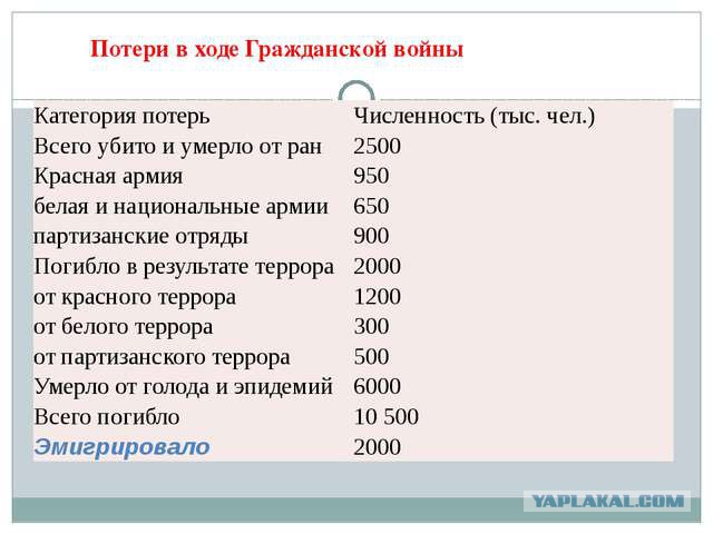 Население южно-африканской республики. Население юар презентация. Численность красной армии по годам. Город одесса население численность. Численность белой армии в гражданской войне.