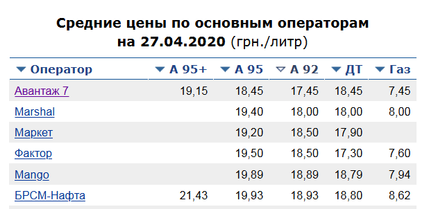 Цены на нефть возобновили обвал на данных о переполнении мировых хранилищ