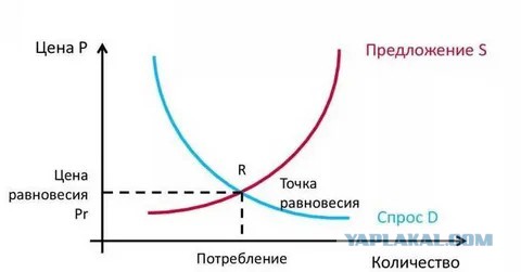 Сколько можно?