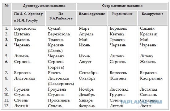 укРопы сошли с ума окончательно!...