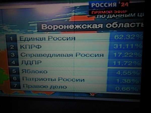 Урна раздора. Нарушения на выборах 2011