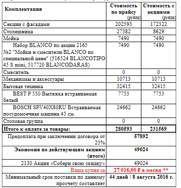 Кухня своими руками под силу каждому!