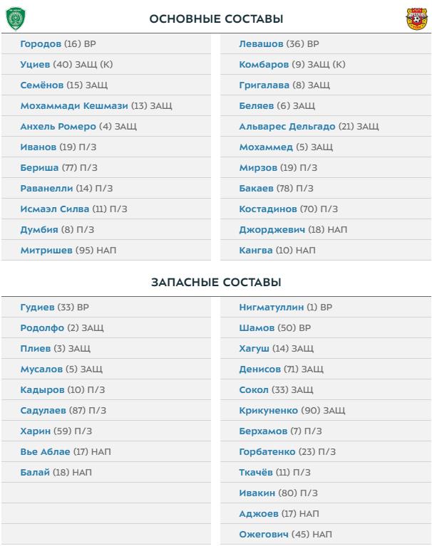 Чемпионат России по футболу 2018-2019(часть VI )