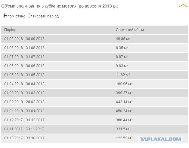 Нафтогаз пригрозил с января отбирать транзитный газ