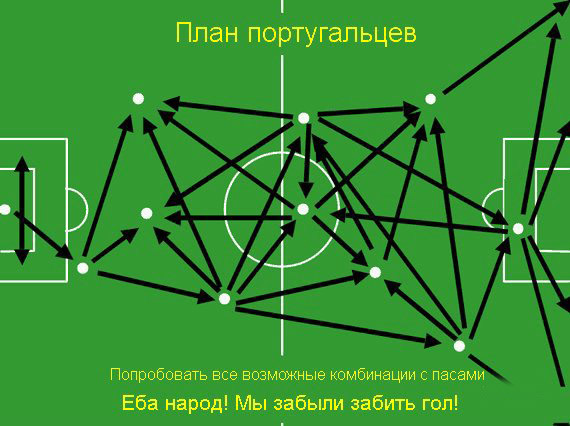 Планы игры разных сборных