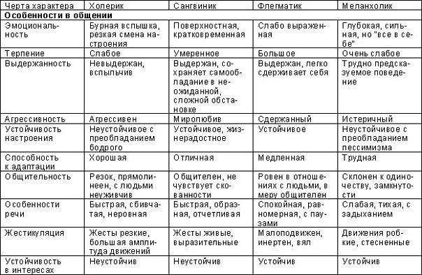 Различные  руководства и инфографики.