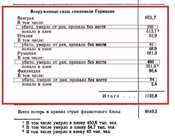 Разбор мифа о "Трупами завалили"⁠