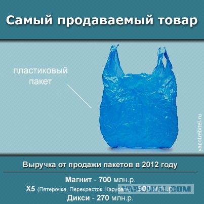 И так каждый раз.