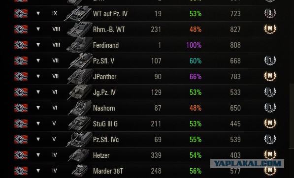 Wargaming 12, WoT сотоварищи