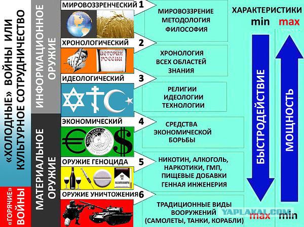 Что происходит в Украине