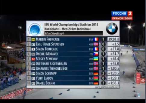Биатлон сезон 2014/2015 часть 5