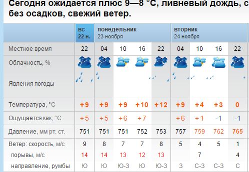 А как у вас с погодой?