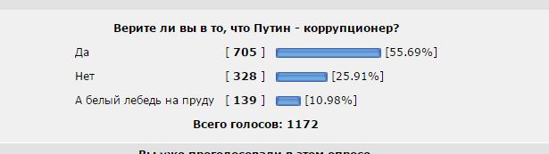 Верите ли вы в то, что Путин - коррупционер?