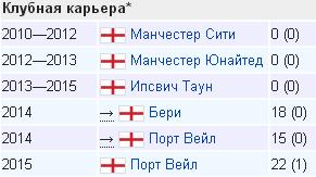 ЧЕ-2016 - финальный раунд. Часть IV.