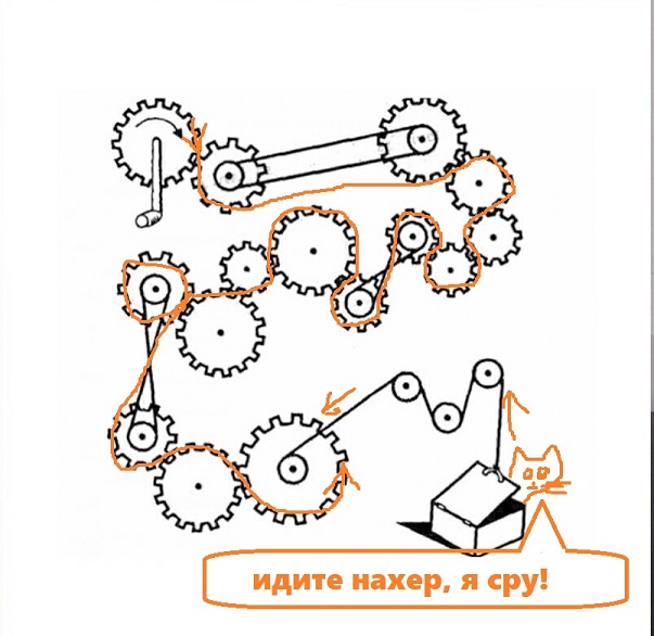 Откроется или закроется коробка в результате вращения шестерёнок?