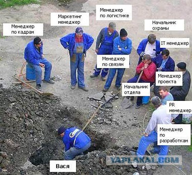 Немного о производительности труда в России