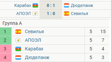 Champions League/League europe 2019/2020