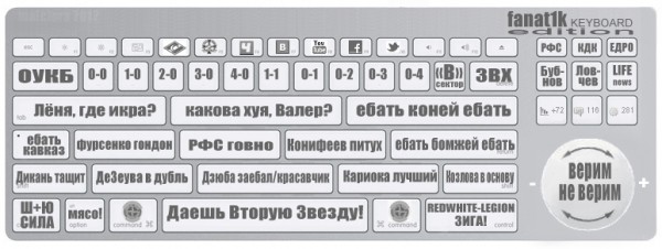 РФПЛ, межсезонье, 2019-2020
