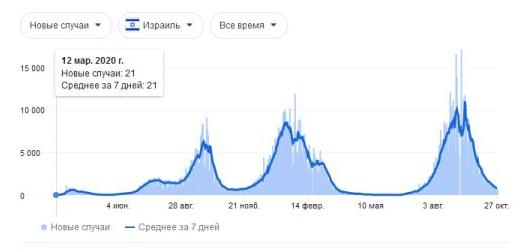 Доклад министра здравоохранения Бельгии: 70% госпитализированных с Covid-19 были полностью вакцинированы