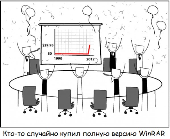 WinRAR уходит из России